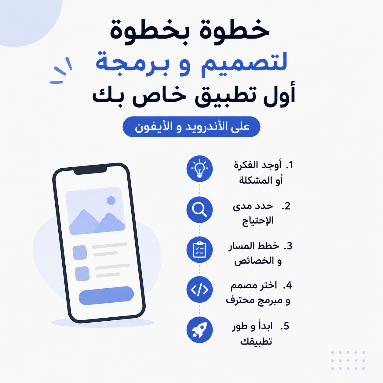 Step by step to design and program your first application on Android and iPhone