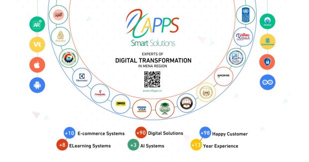 XApps Corporations Organizations Digital Transformation software development company