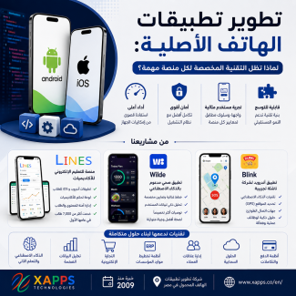 Native Mobile App Development Why Platform-Specific Technology Still Matters