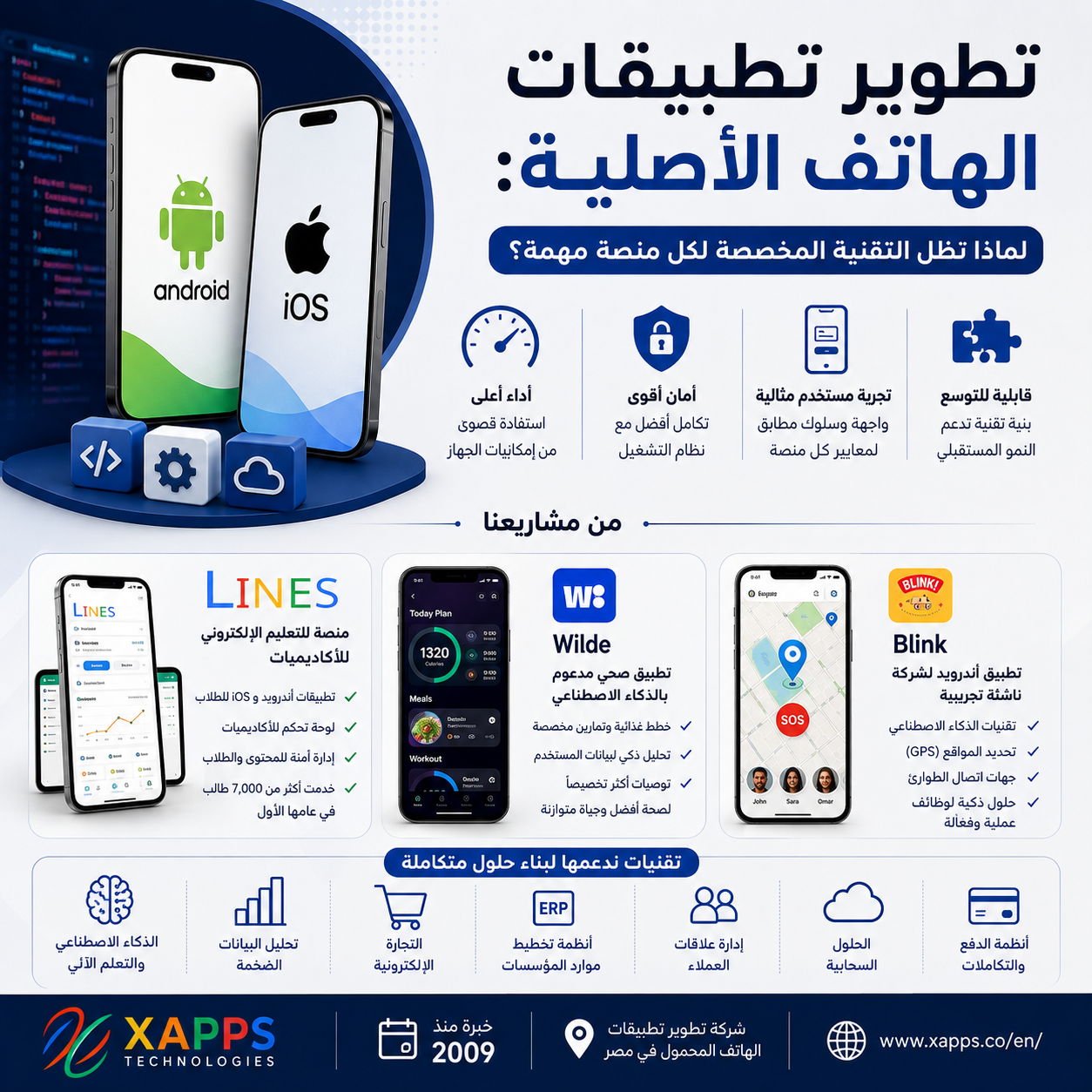Native Mobile App Development Why Platform-Specific Technology Still Matters