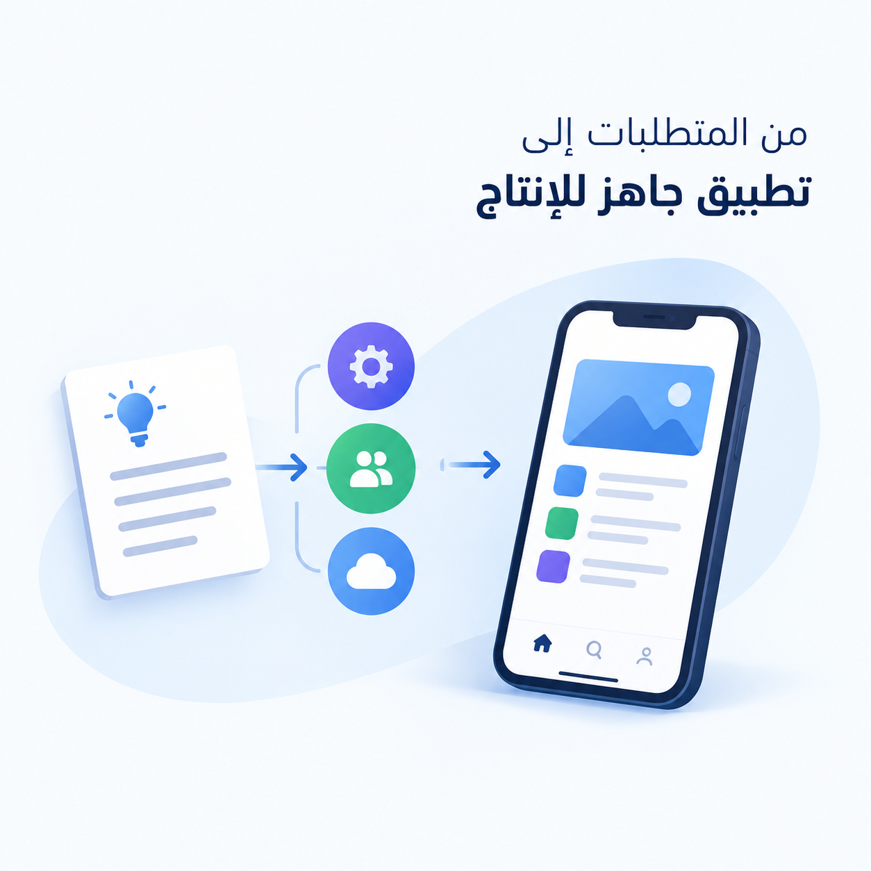 From-Business-Requirements-to-a-Production-Ready-Mobile-App-What-Happens-Behind-the-Scenes